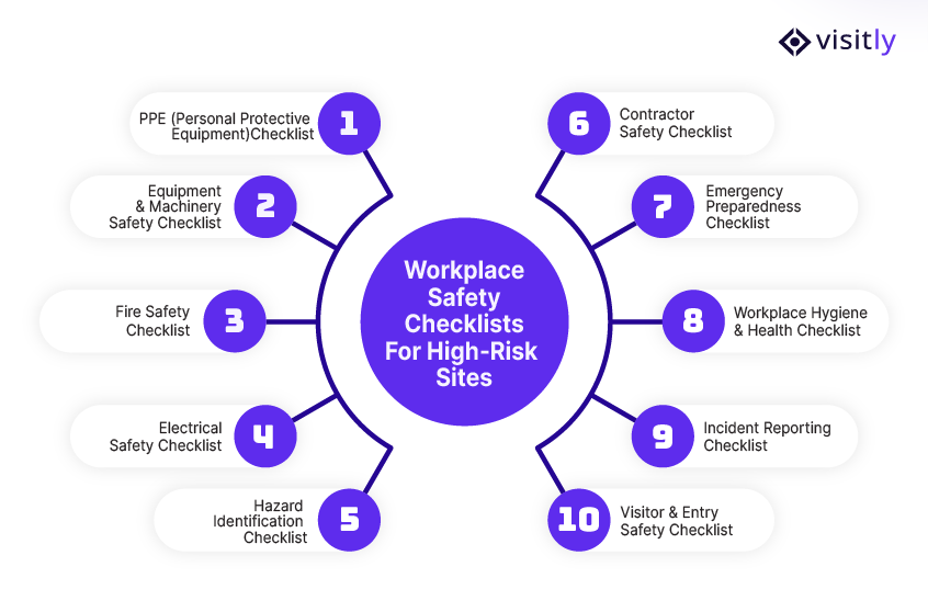Workplace Safety Checklists For High-Risk Sites