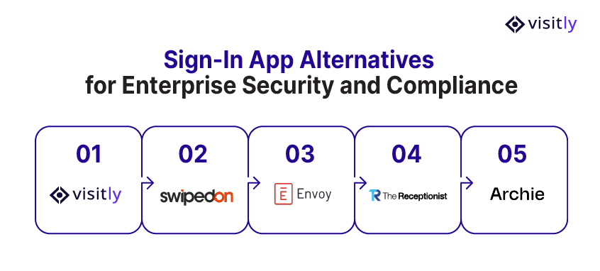 Sign-In App Alternatives for Enterprise Security and Compliance