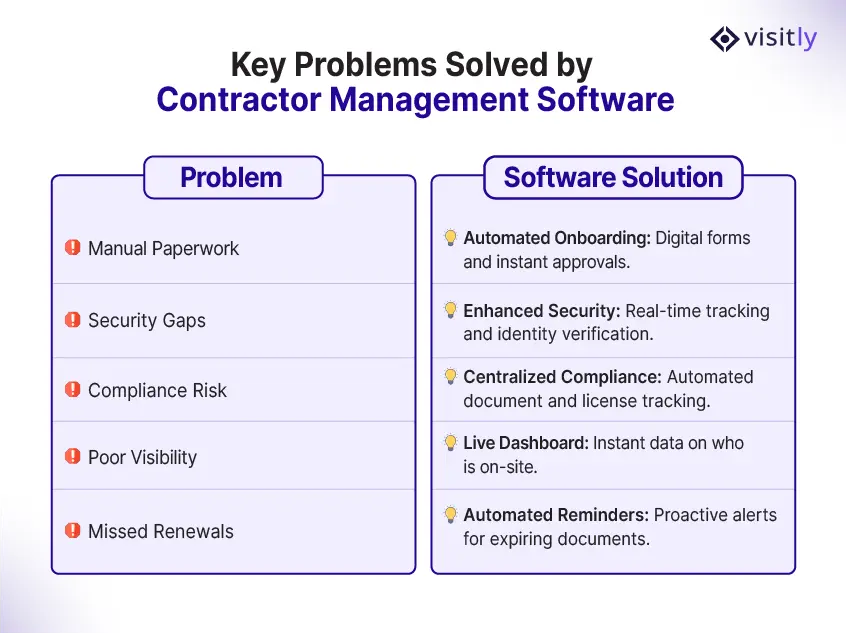 contractor management software