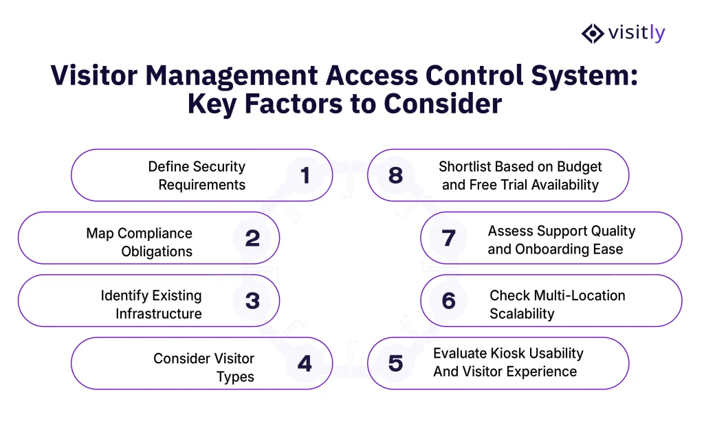 Visitor Management Access Control System Key Factors to Consider