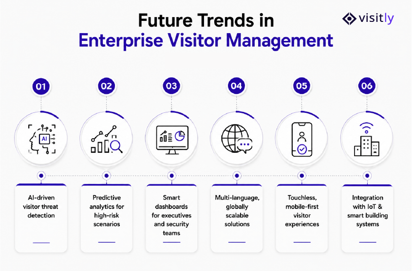Future Trends in Enterprise Visitor Management