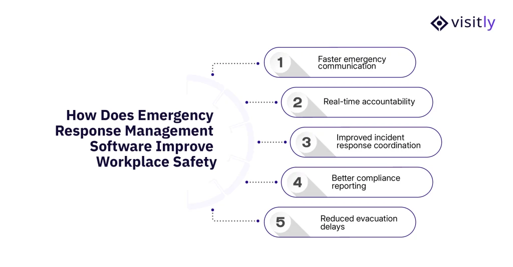 How Does Emergency Response Management Software Improve Workplace Safety