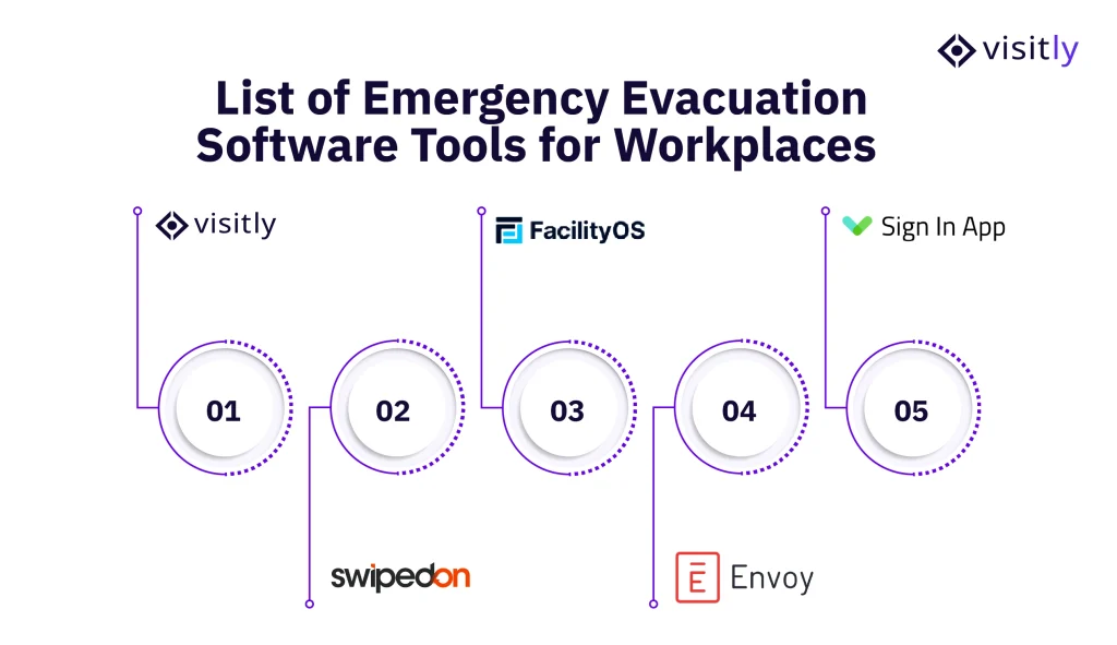 List of Emergency Evacuation Software Tools for Workplaces