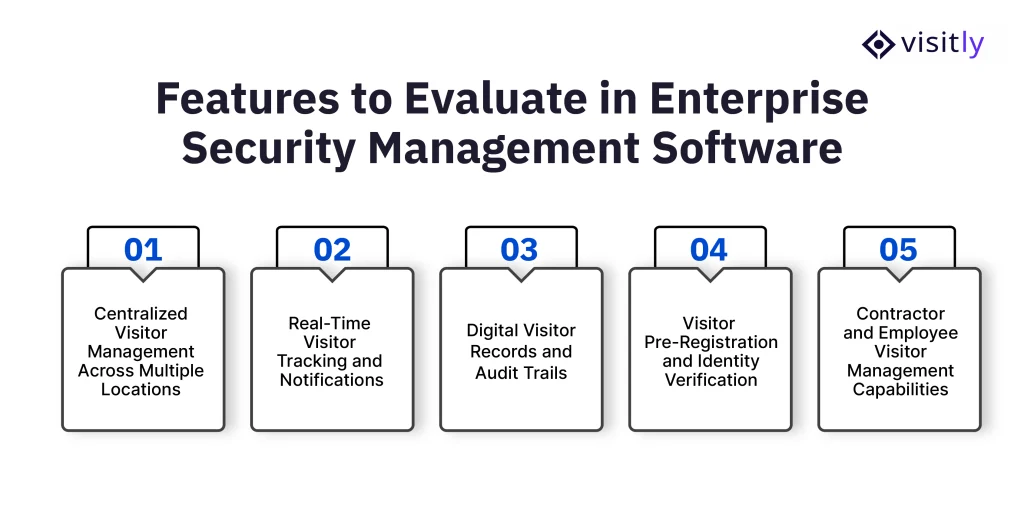 Features to Evaluate in Enterprise Security Management Software