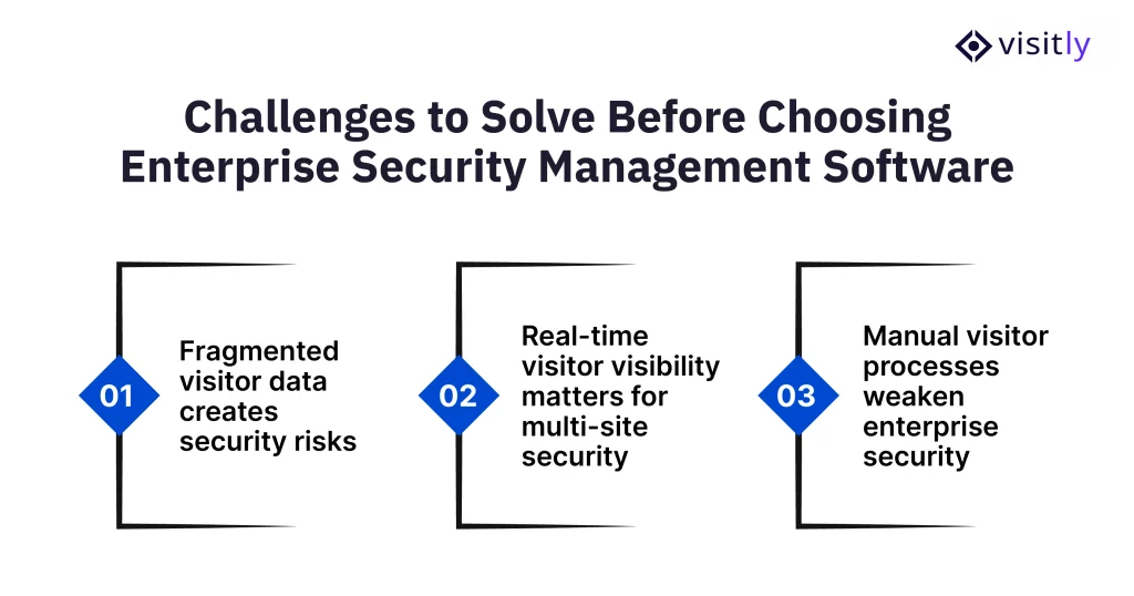 Challenges to Solve Before Choosing Enterprise Security Management Software