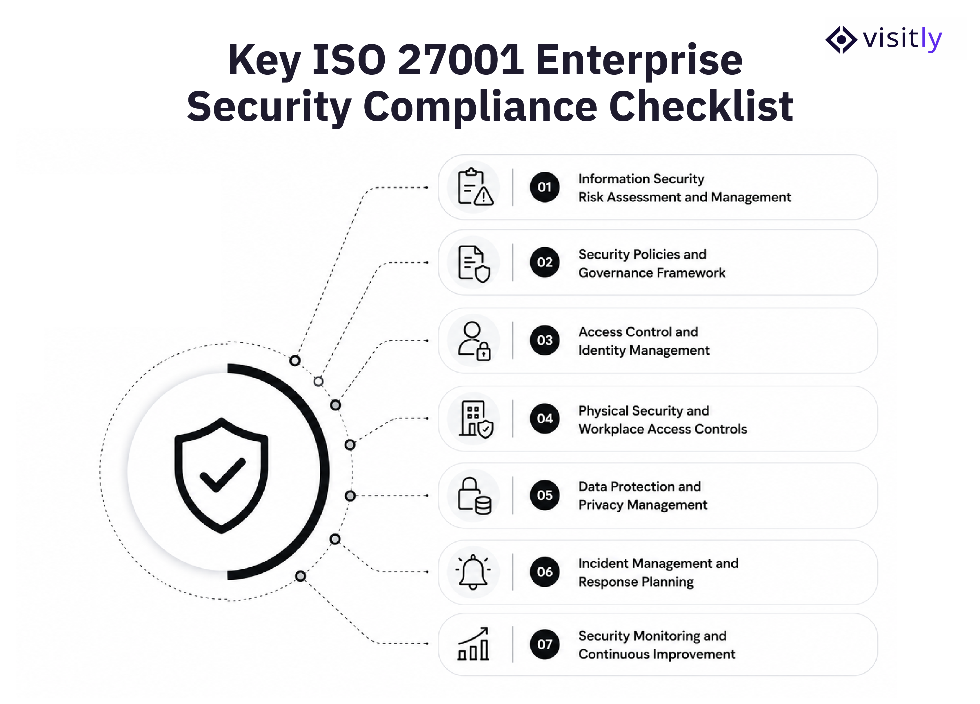 Key ISO 27001 Enterprise Security Compliance Checklist