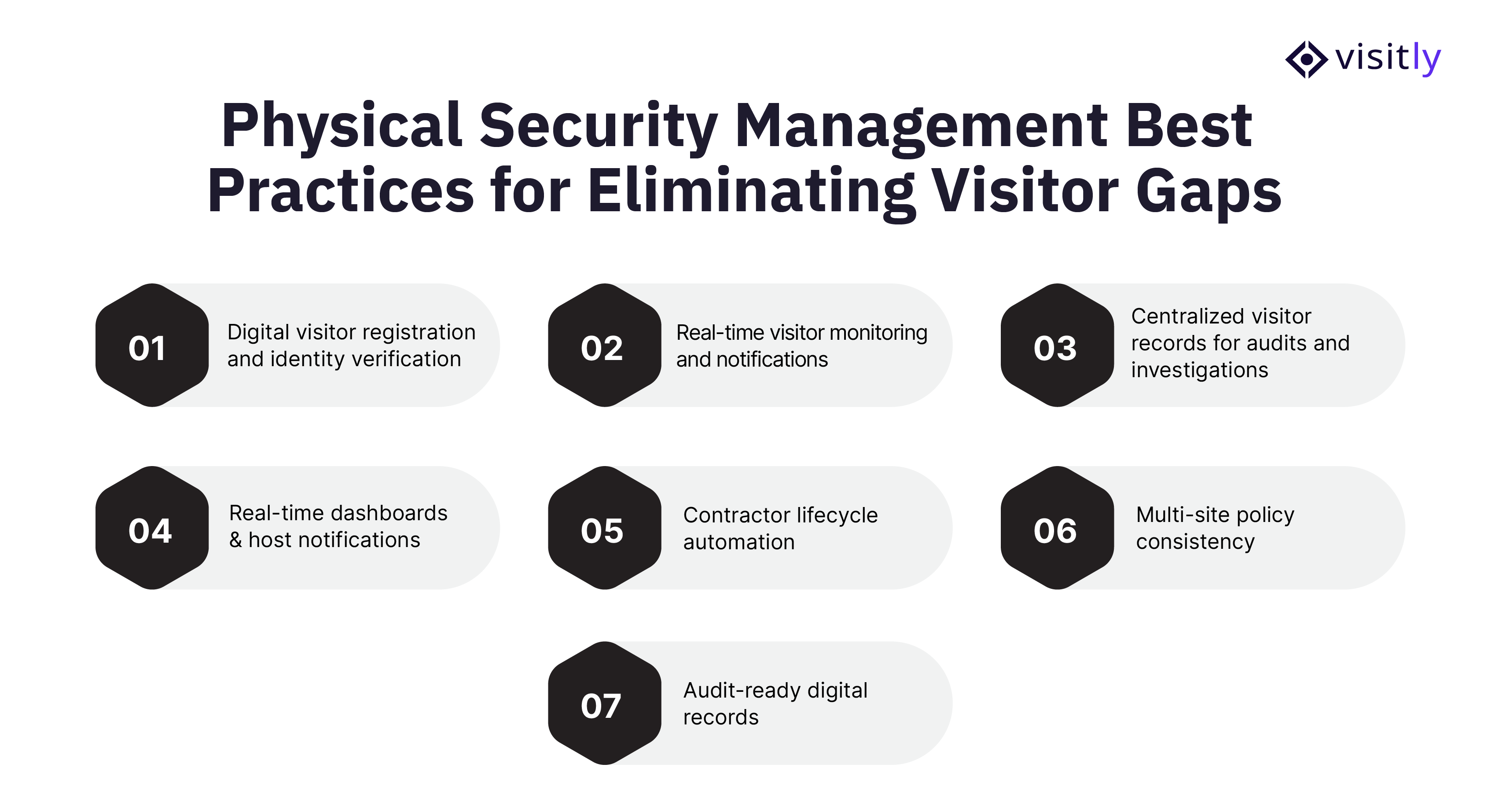 Physical Security Management Best Practices for Eliminating Visitor Gaps