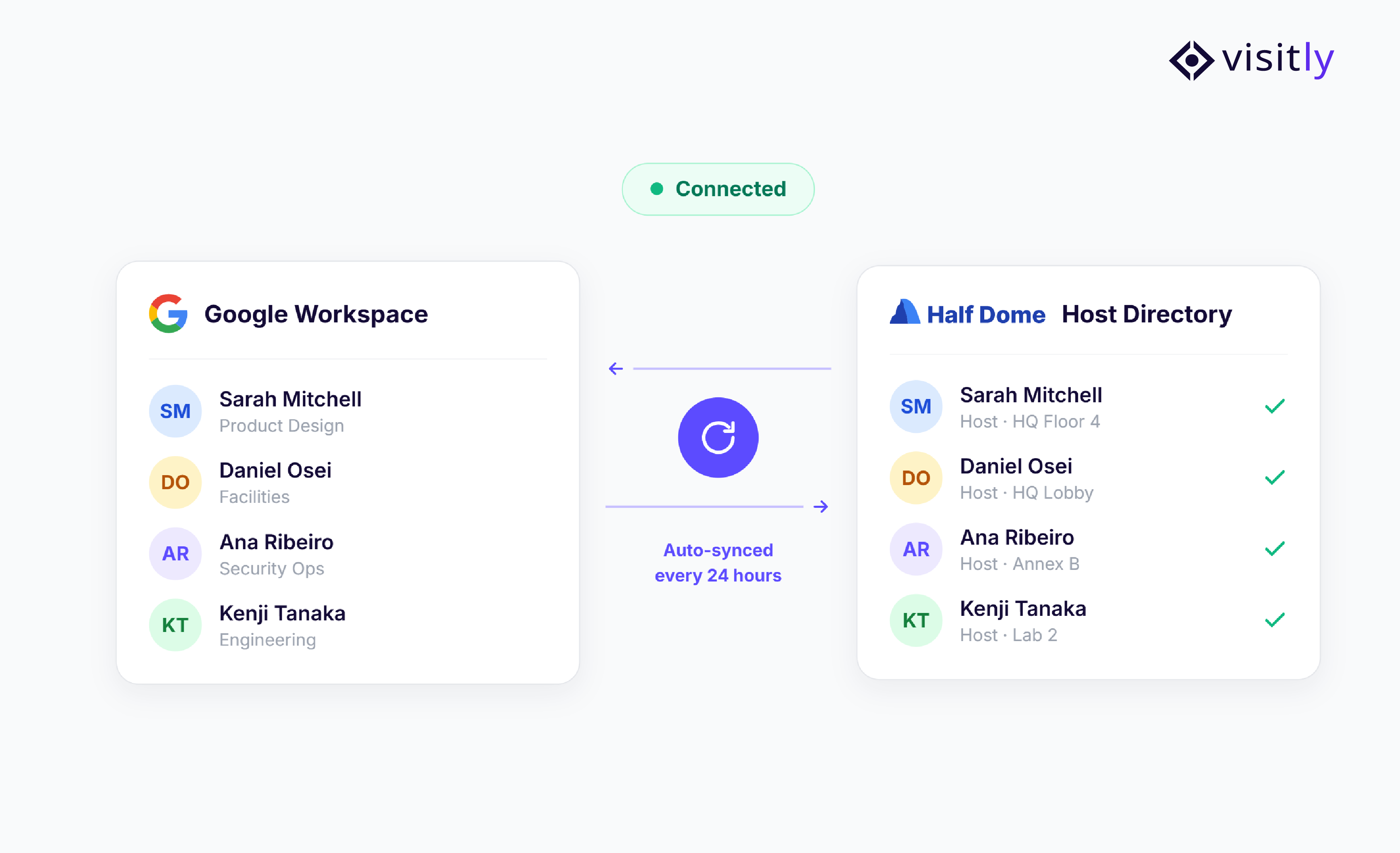 Visitly now connects directly to your Google Workspace directory.