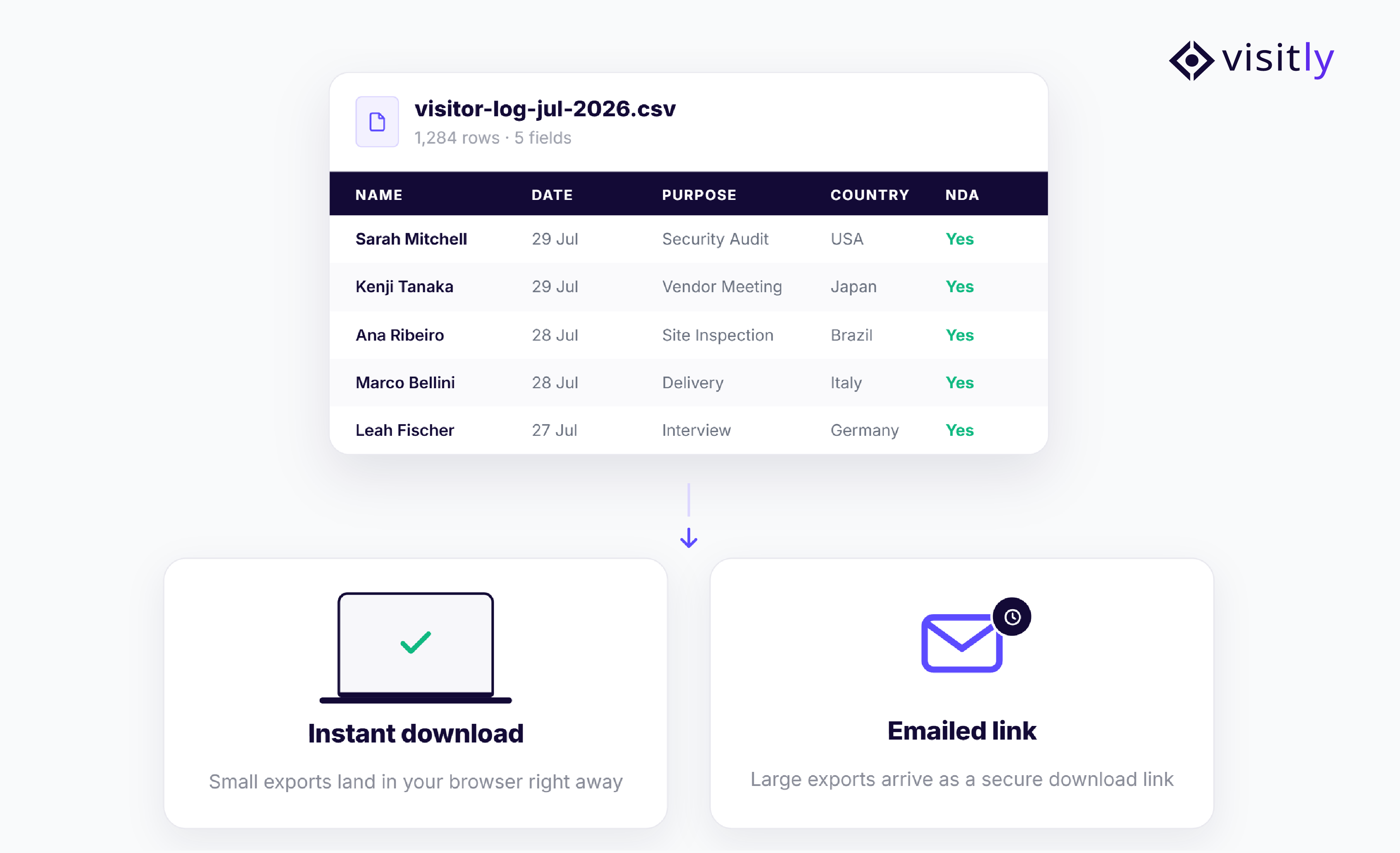 Visitly's upgraded Visitor Log Export intelligently processes exports based on the size of the request.