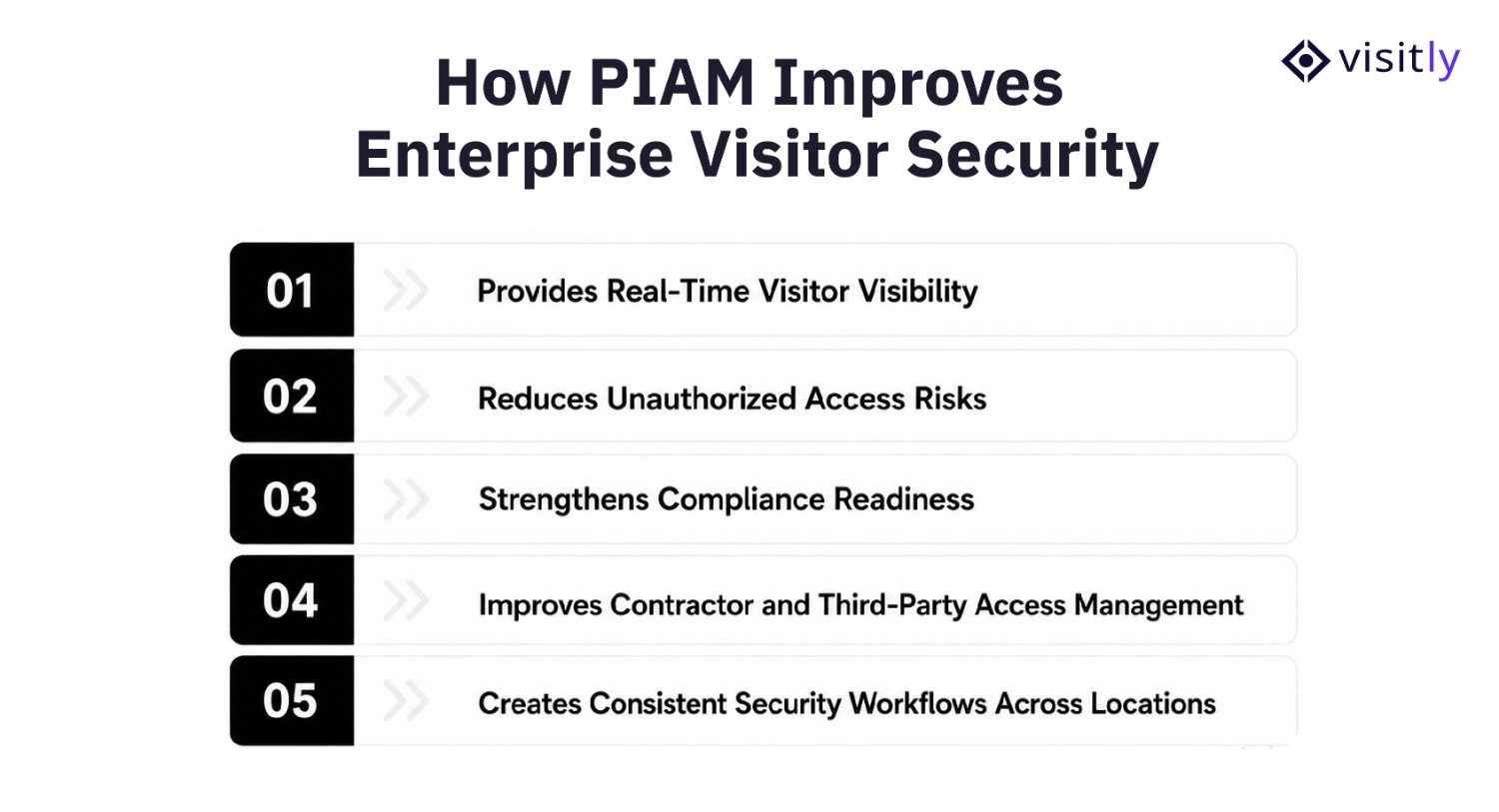 How PIAM Improves Enterprise Visitor Security