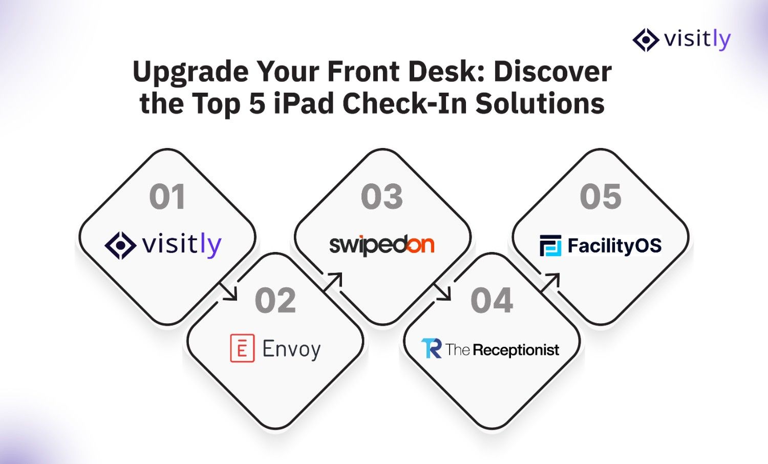 iPad Check-In Kiosk Software