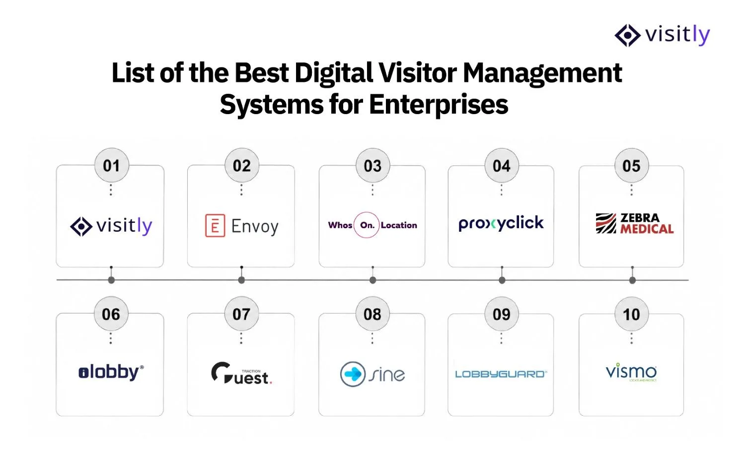 List of Best Digital Visitor Management Systems for Enterprises