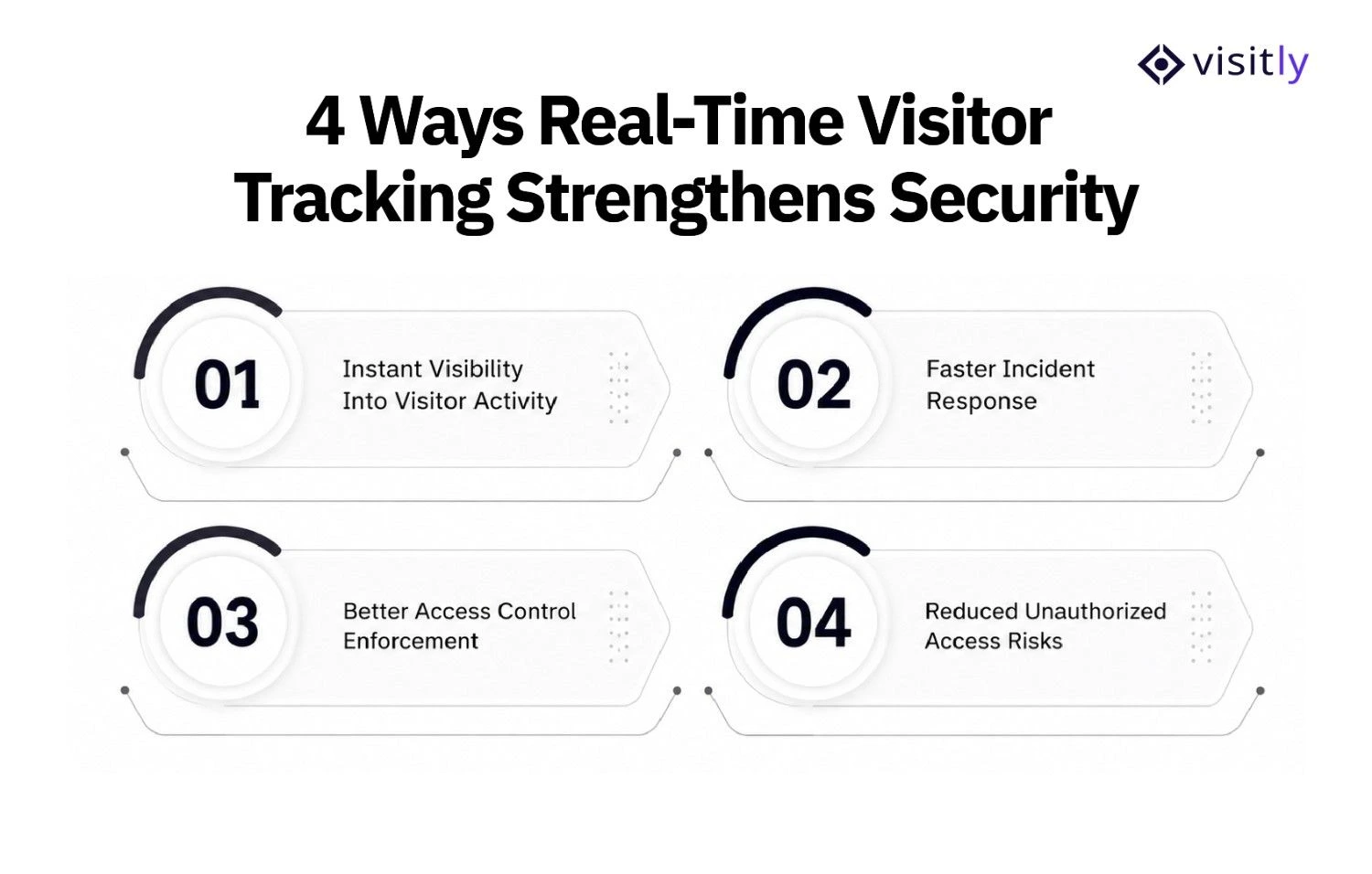 4 Ways Real-Time Visitor Tracking Strengthens Security