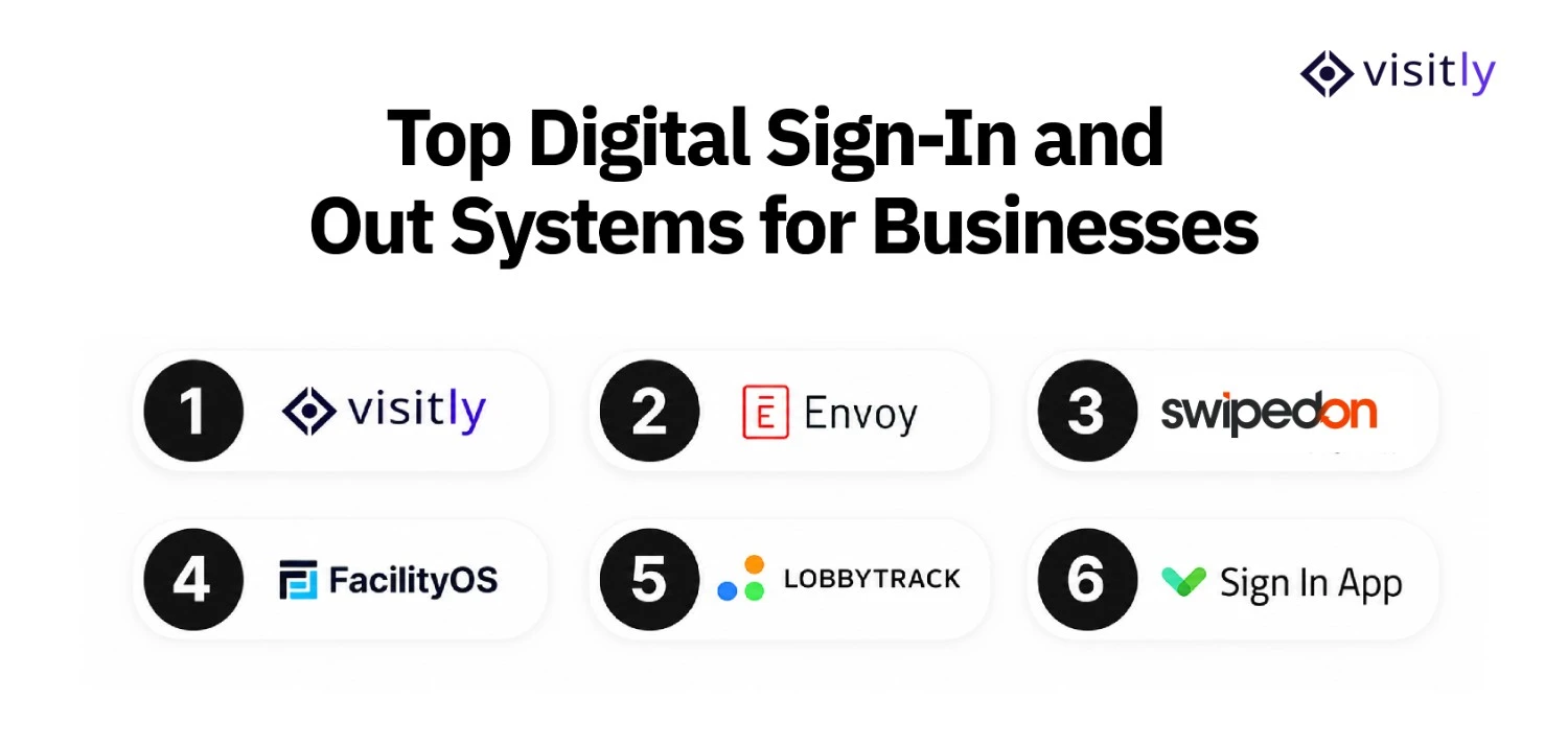 Top Digital Sign-In and Out Systems for Businesses