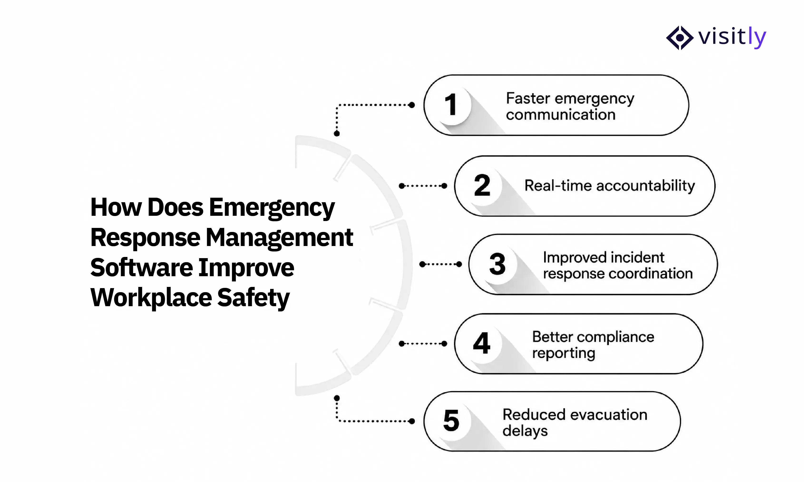 How Does Emergency Response Management Software Improve Workplace Safety
