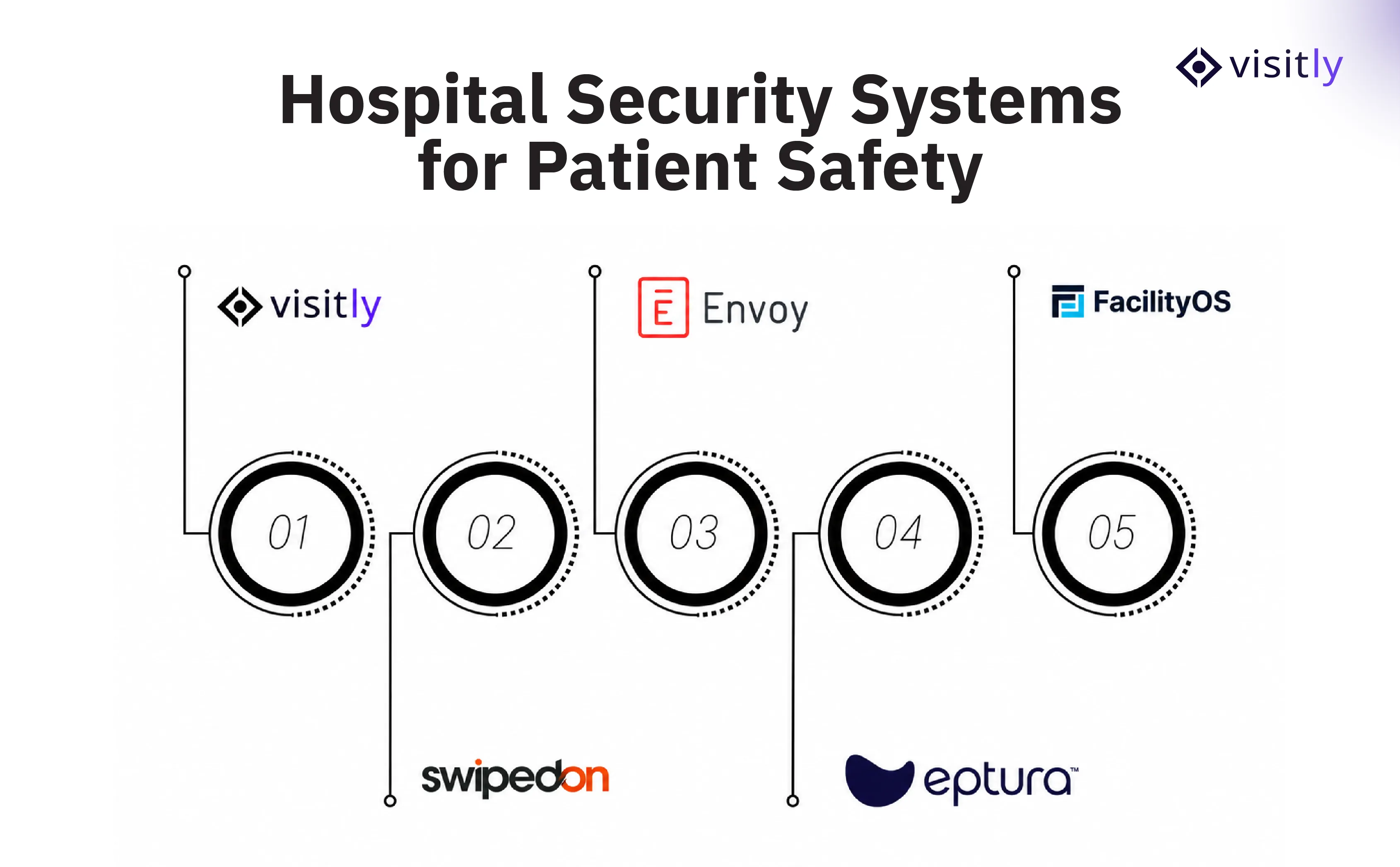 Top Hospital Security Systems for Patient Safety