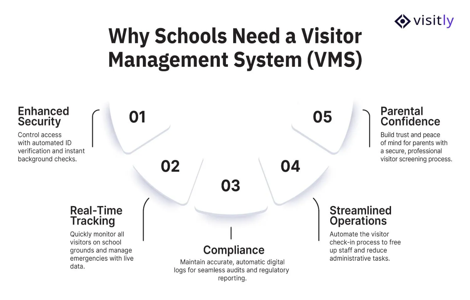 Visitor Management System for Schools