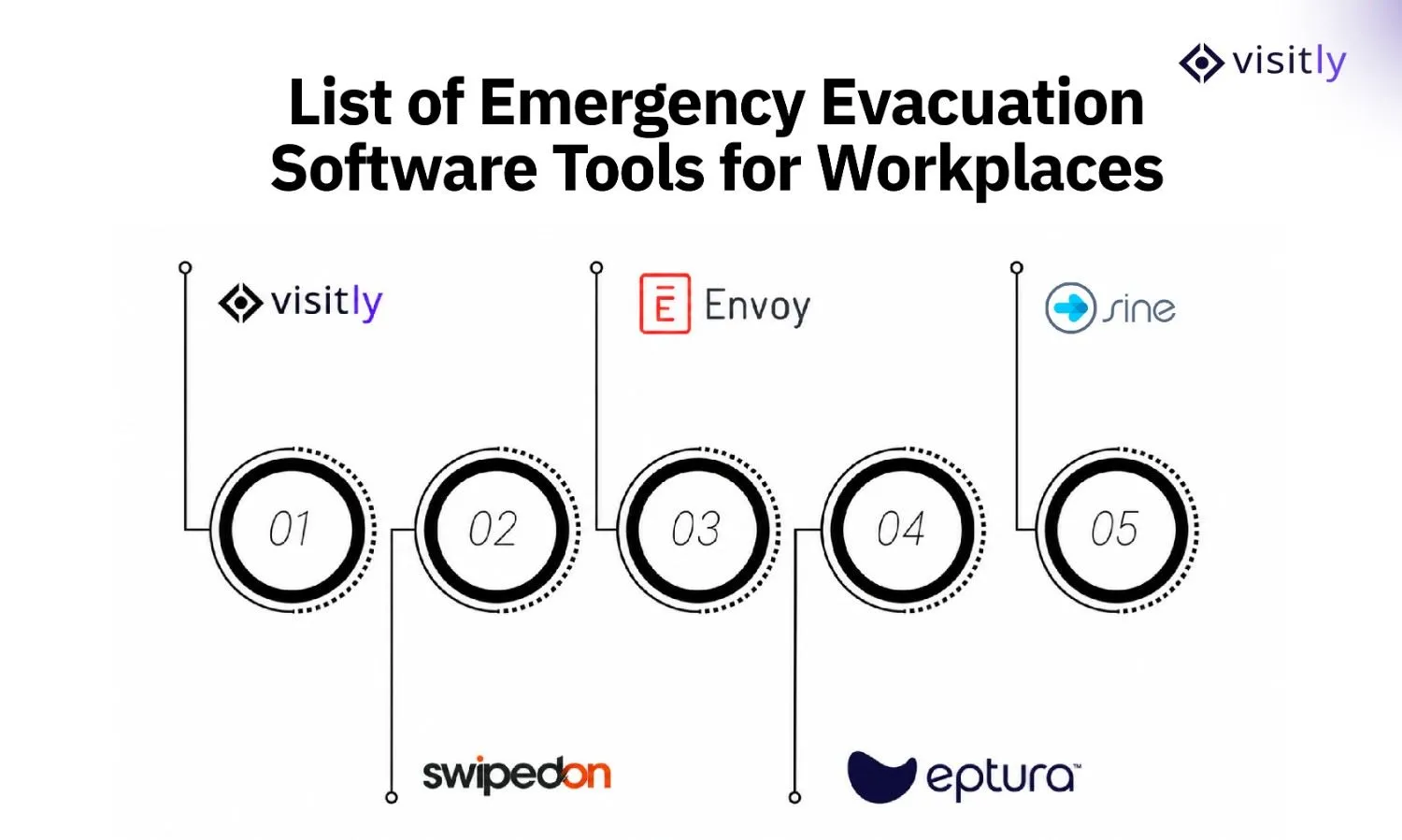 Emergency Evacuation Software Tools
