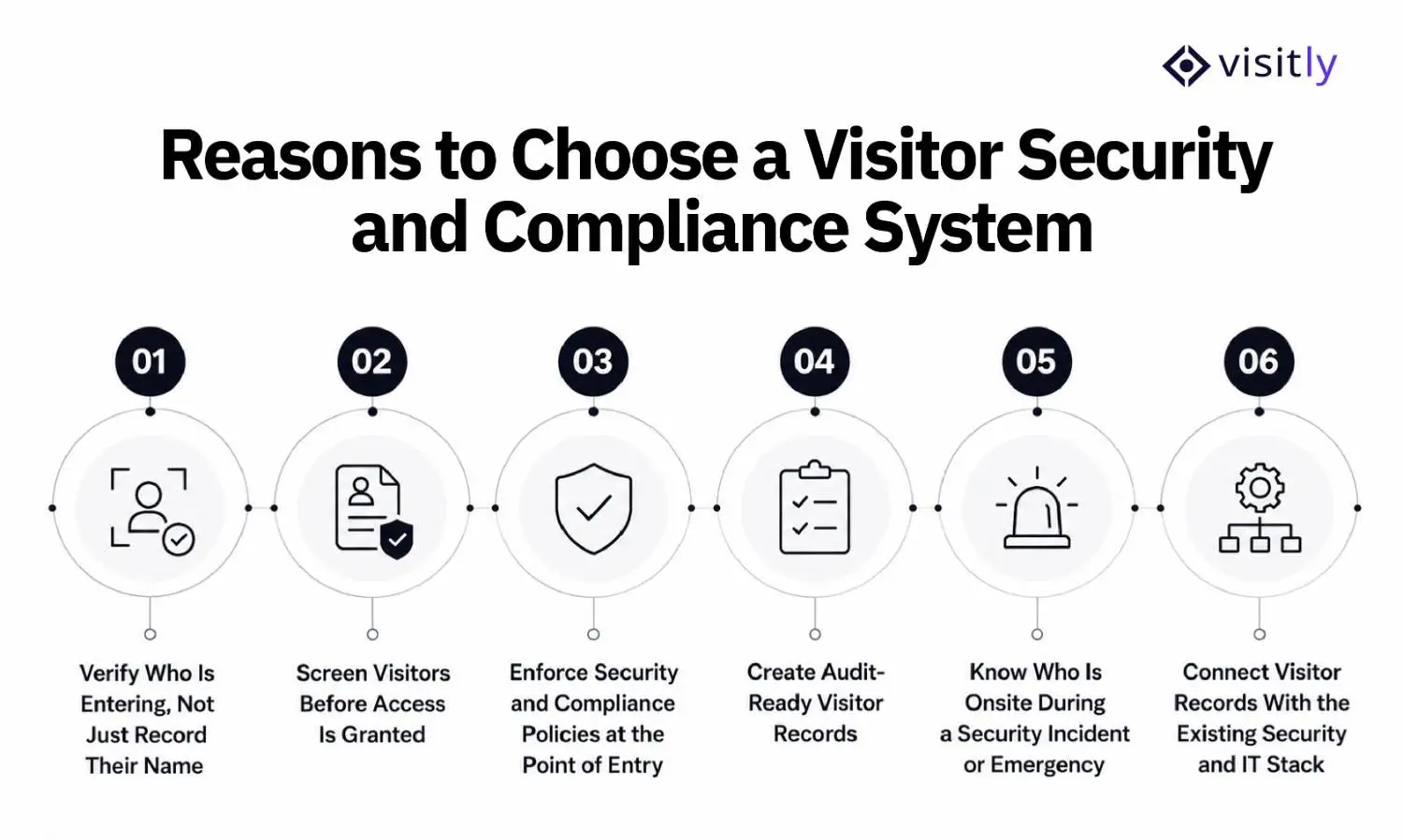 Reasons to Choose a Visitor Security and Compliance System Over a Typical Workplace Management System