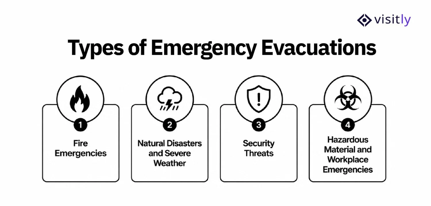 Types of Emergency Evacuations