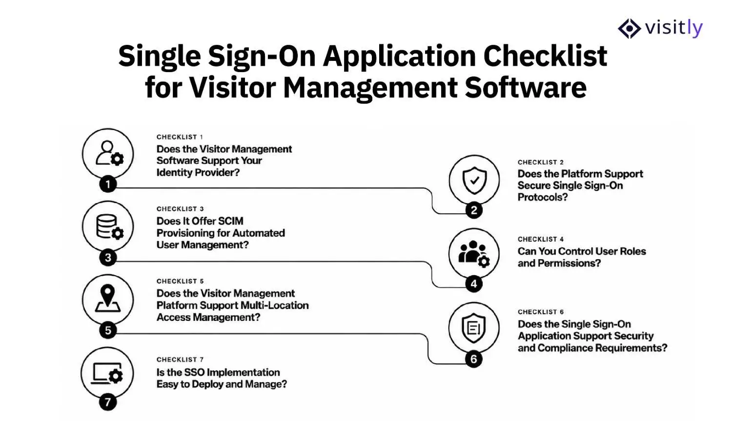 Single Sign-On Application Checklist for Choosing Visitor Management Software