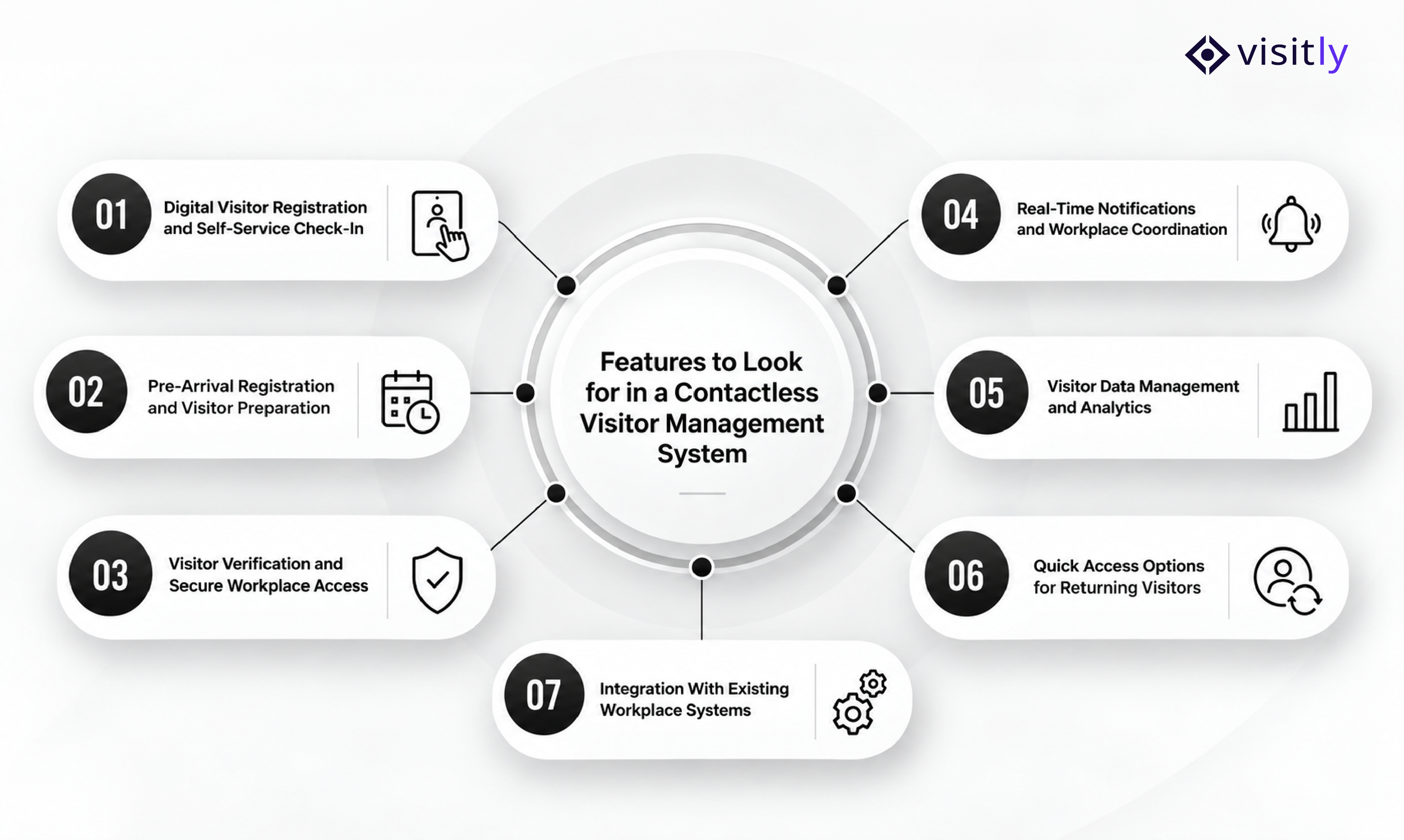 Features to Look for in a Contactless Visitor Management System
