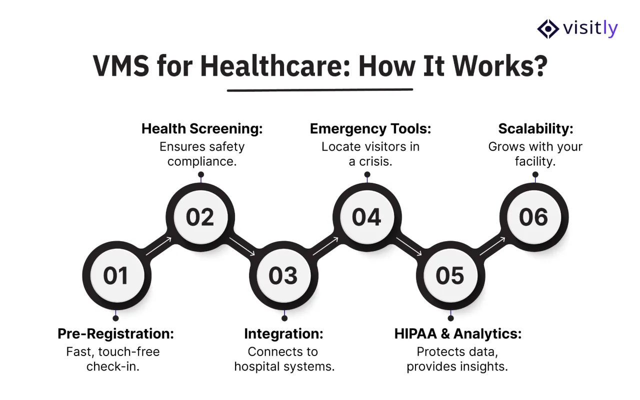 VMS-In-Healthcare