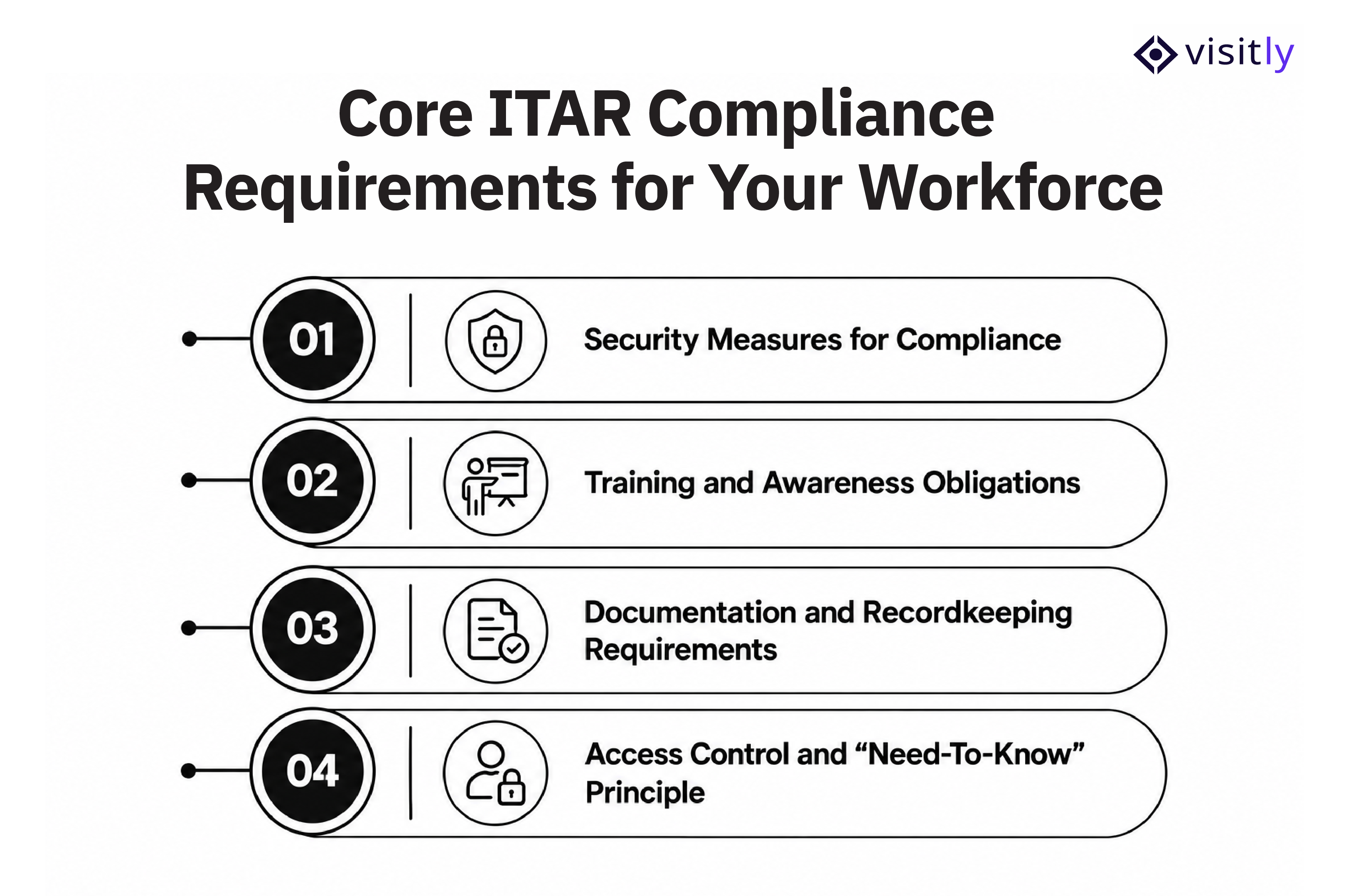 Core ITAR Compliance Requirements for Your Workforce
