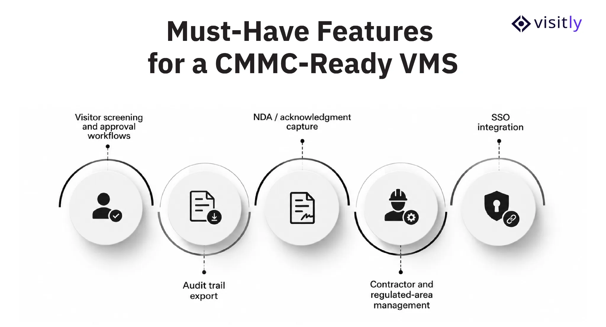 Must-Have Features for a CMMC-Ready VMS