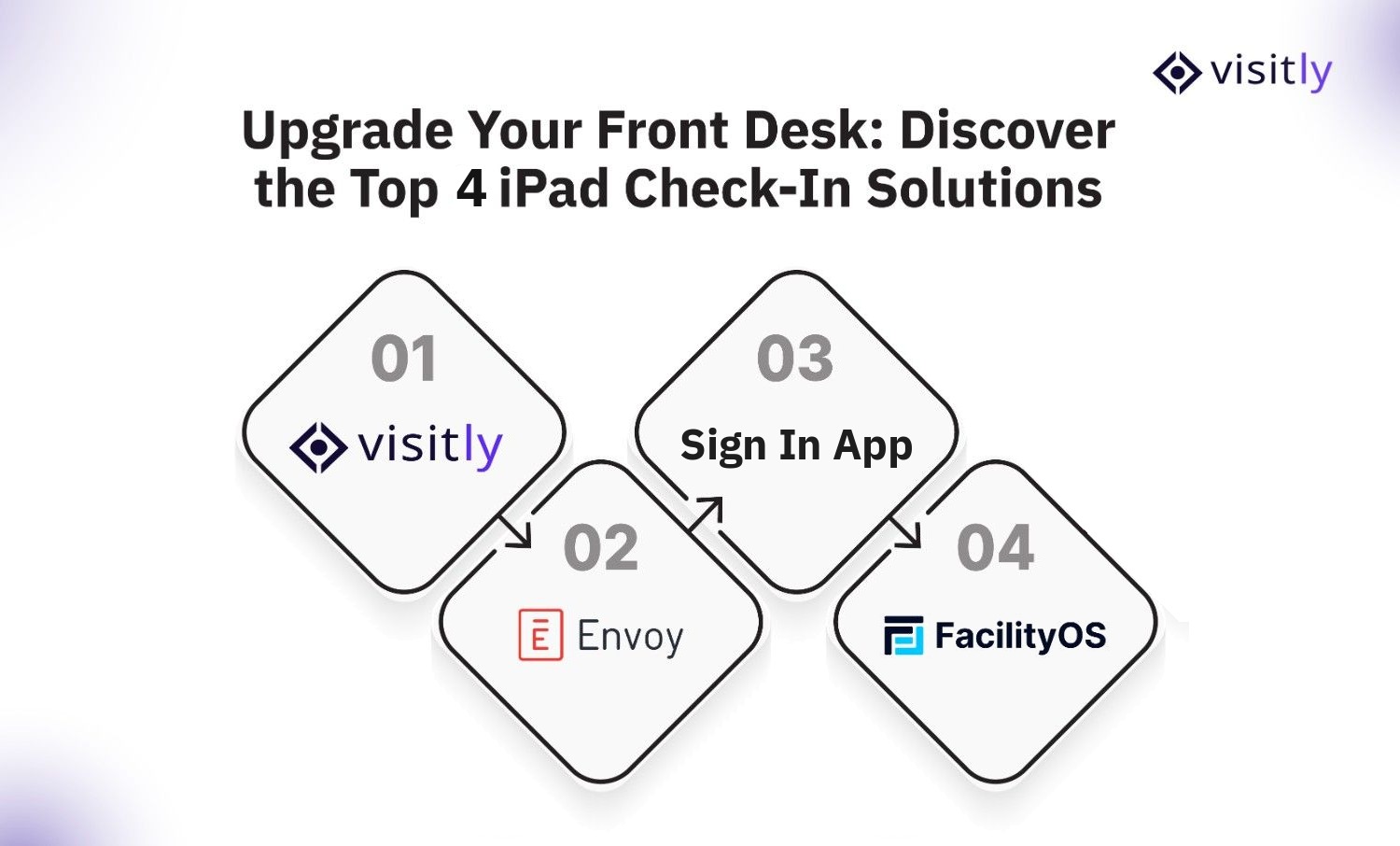 iPad Check-In Kiosk Software