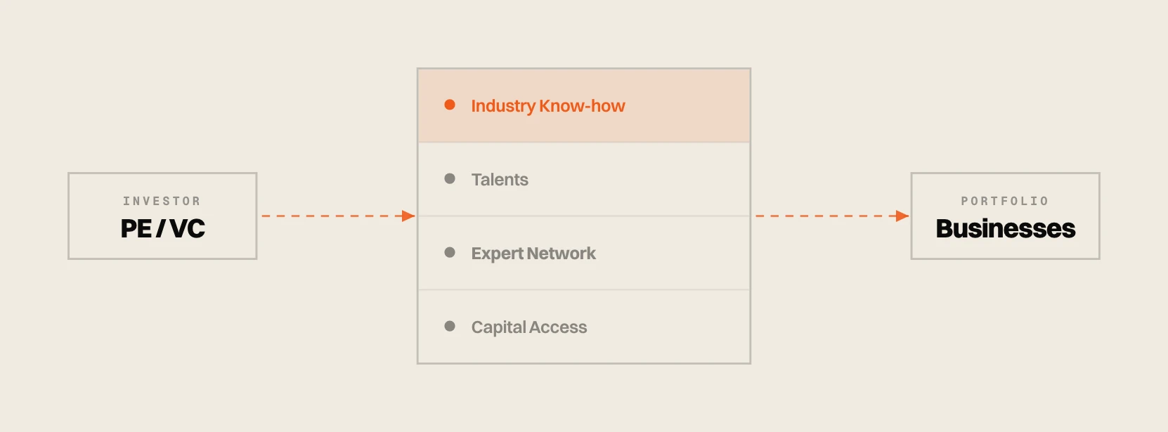 Financial Services recruitment for PE & VC Funds
