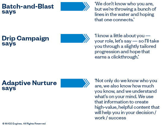 B2B Adaptive Nurture Comparison Chart