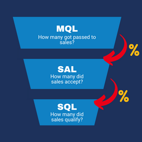 lead scoring
