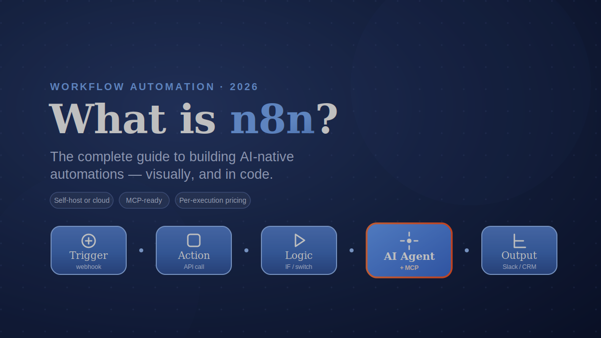 What is n8n and How to Use It? Complete 2026 Guide