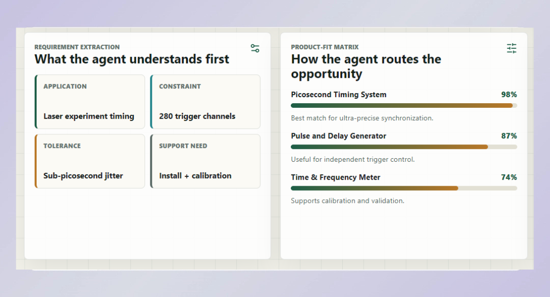 Greenfield Systems - AI Agent for Manufacturing interface screenshot 3
