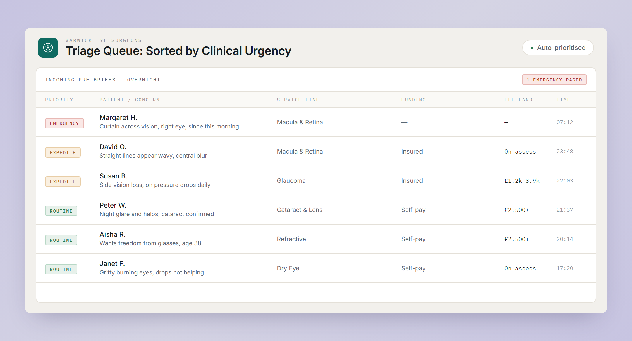 Healthcare AI agent triage queue sorted by clinical urgency