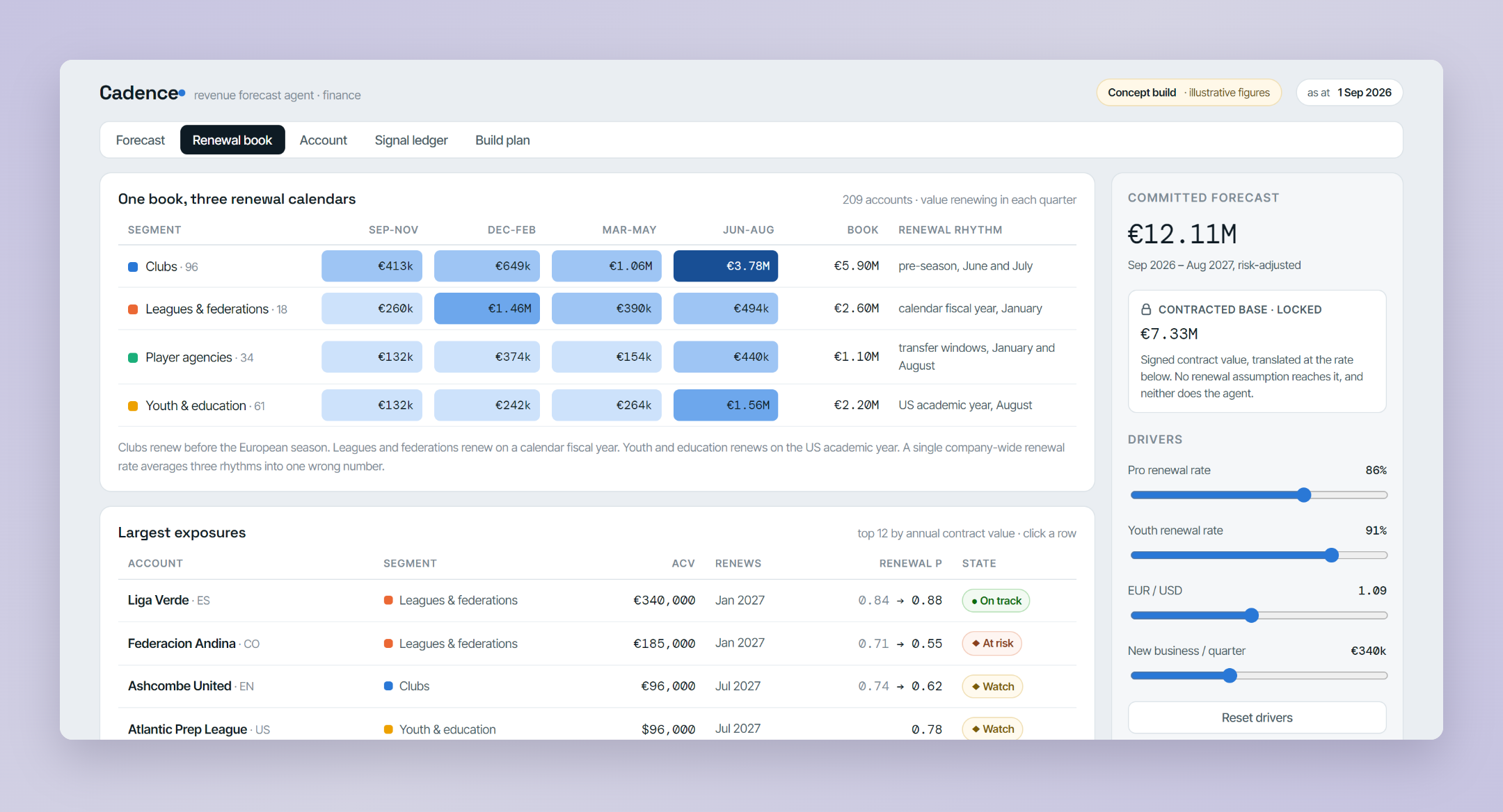 Renewal value by customer segment and quarter across three separate renewal calendars