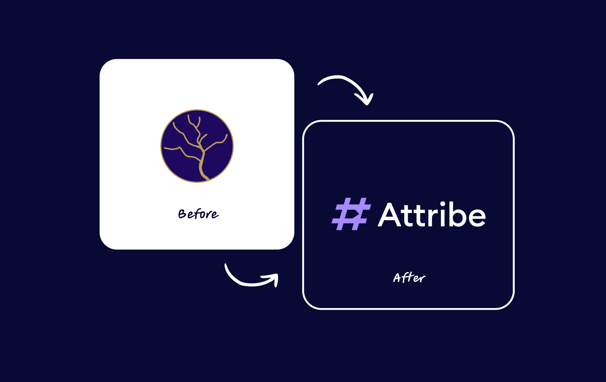Before and after comparison showcasing the evolution of the Attribe brand identity.