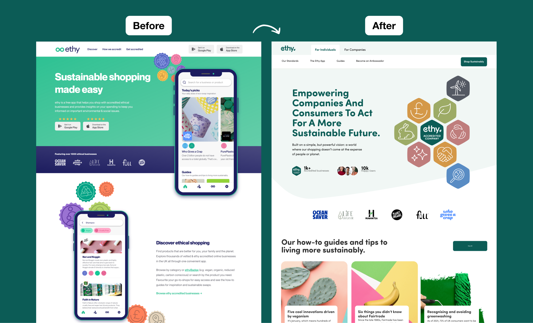 Before and after comparison showcasing the transformation of the Ethy website design.