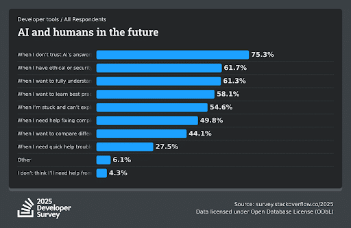 Graphic of AI and humans in the future