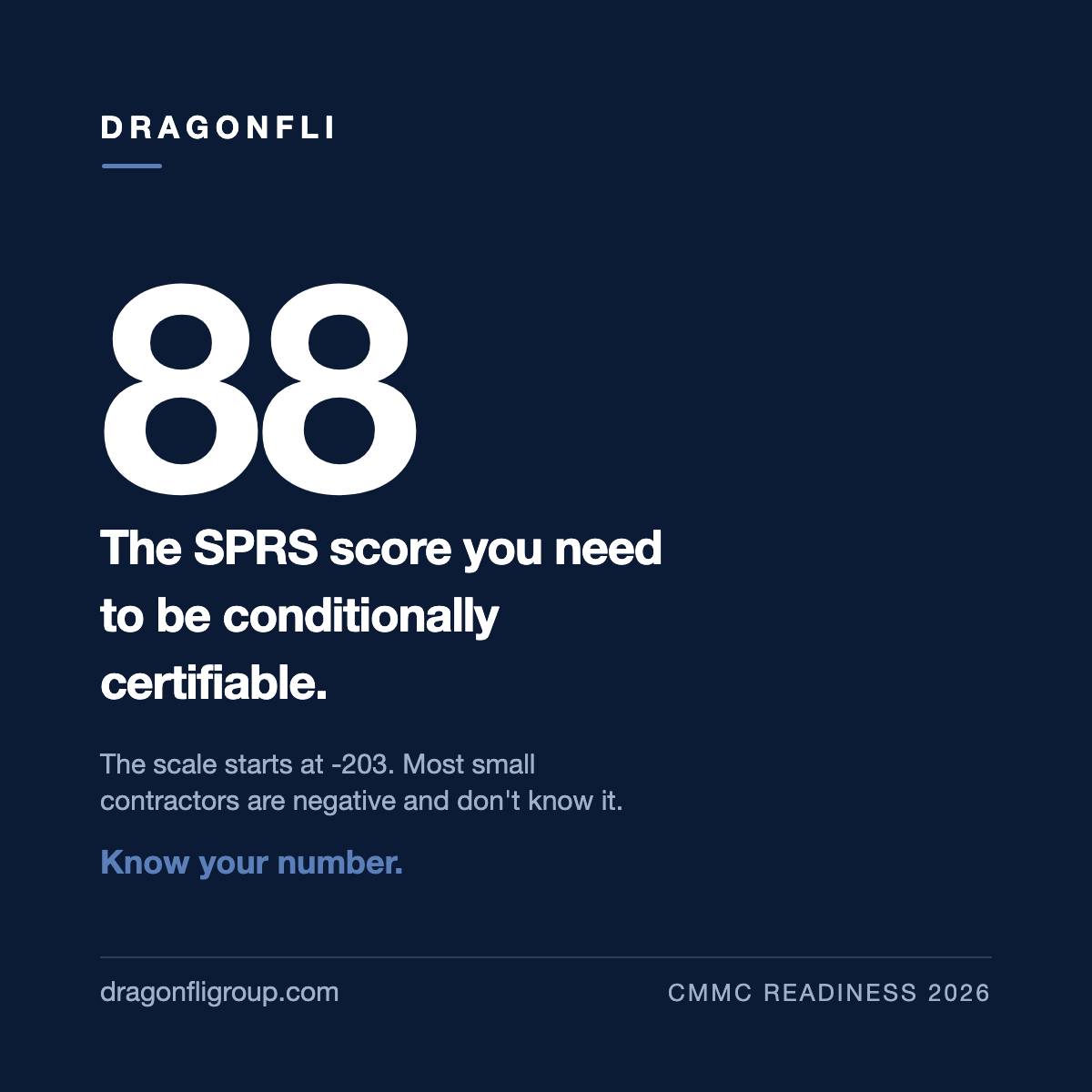 Stat card: 88 is the SPRS score needed to be conditionally certifiable under CMMC