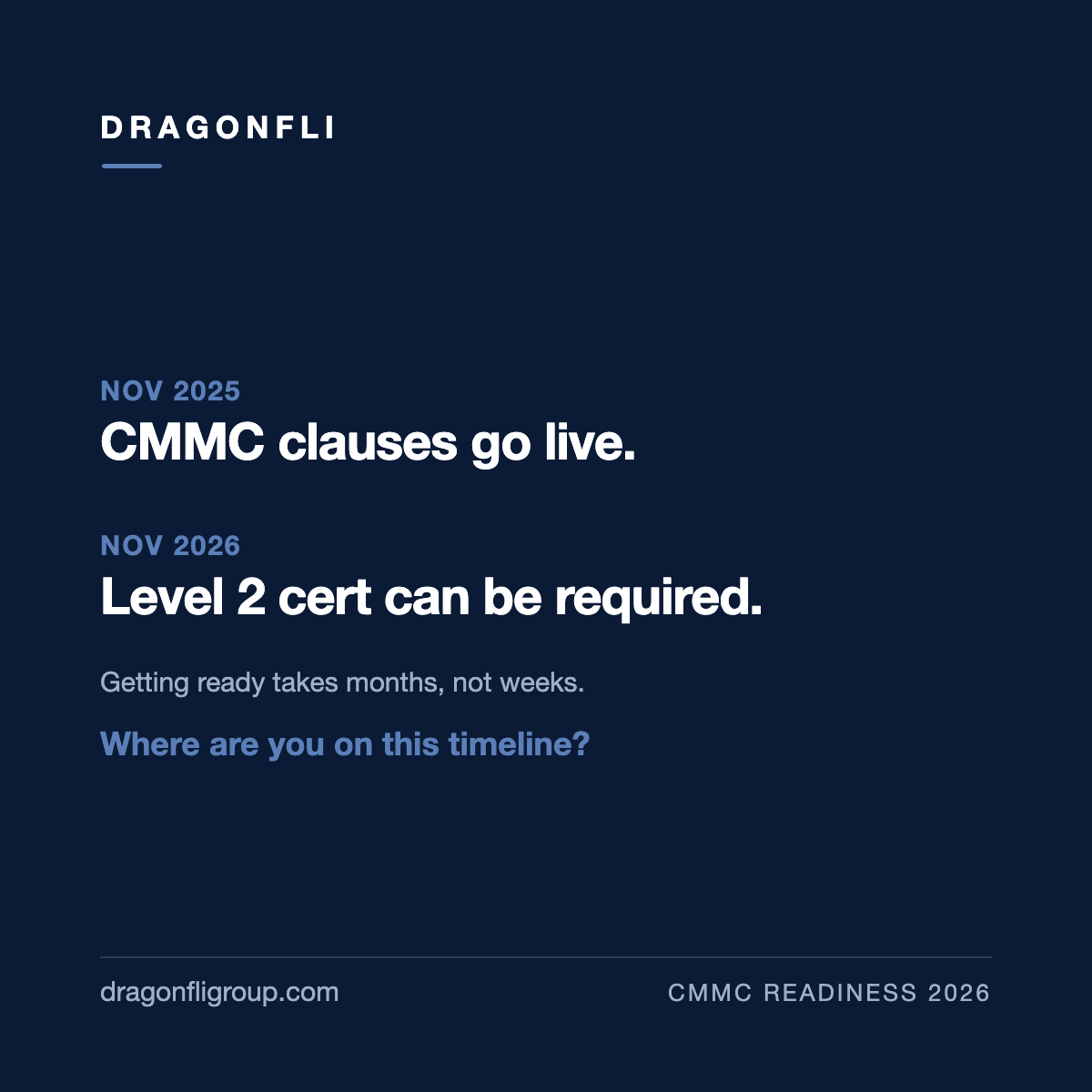Stat card: CMMC timeline, Nov 2025 clauses go live, Nov 2026 Level 2 certification can be required