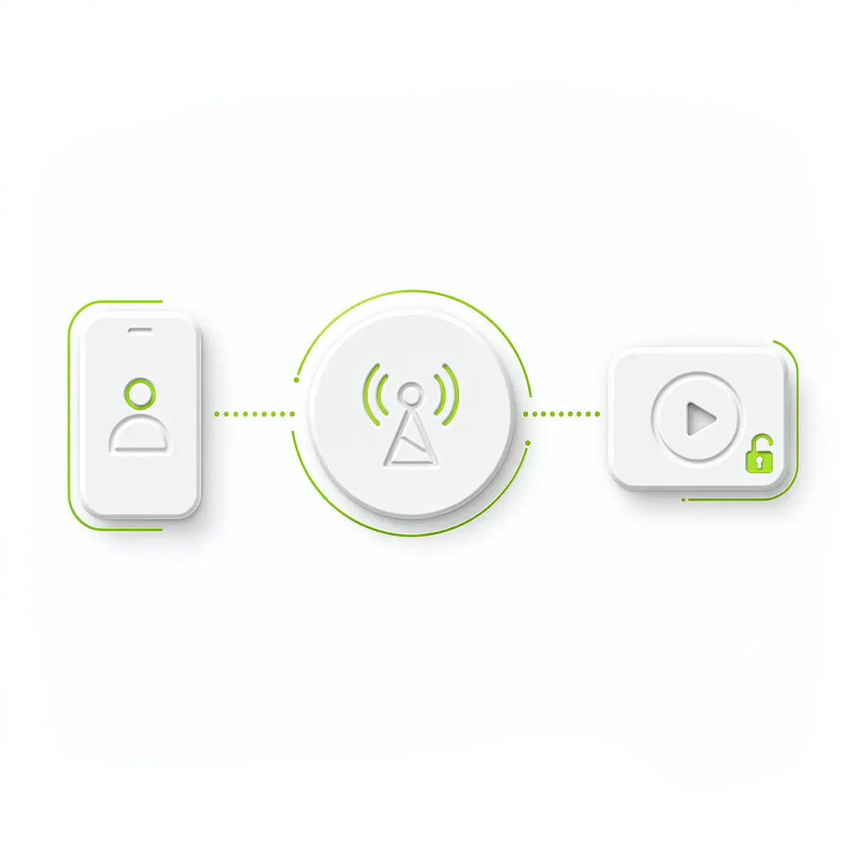 Icons representing user, wireless signal, and play button connected by dotted lines with green highlights.
