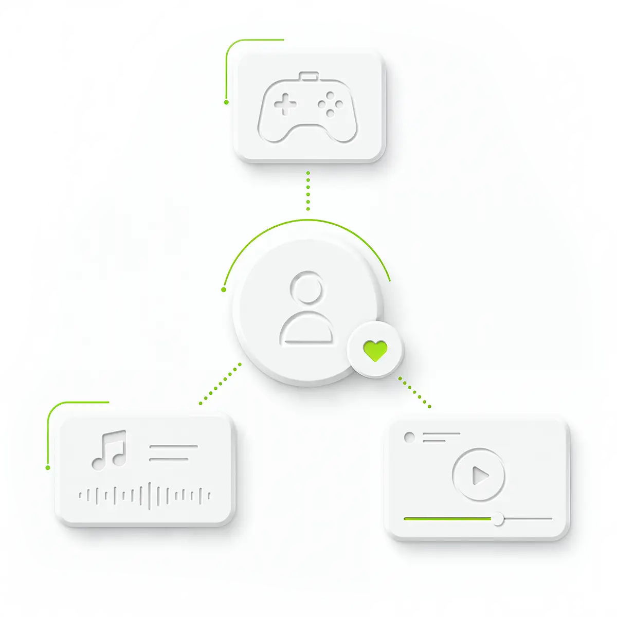 User icon with a green heart connected to gaming, music, and video player icons in white and green.