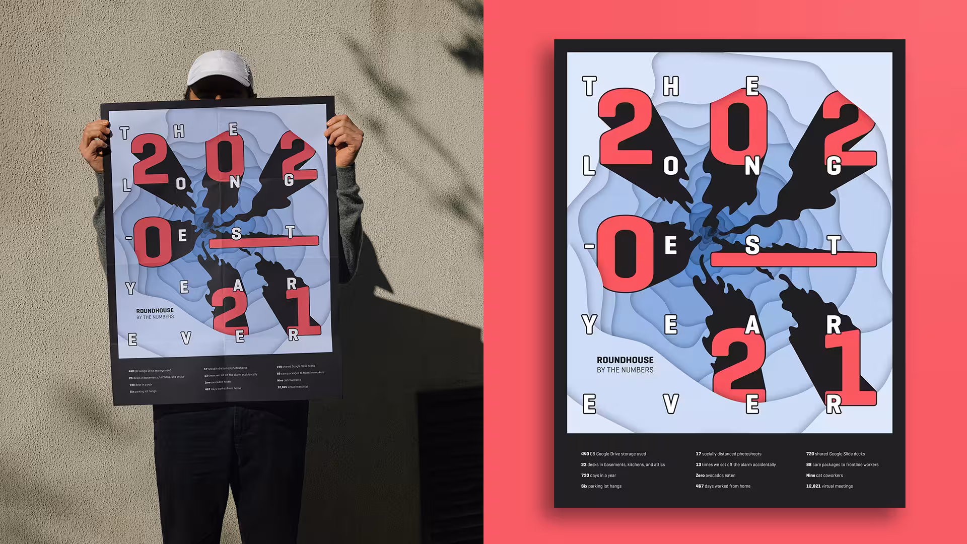Roundhouse By the Numbers" 2021 annual report poster mockup, shown held against a wall and as a flat print detail — distorted typographic layout for "The Longest Year Ever.