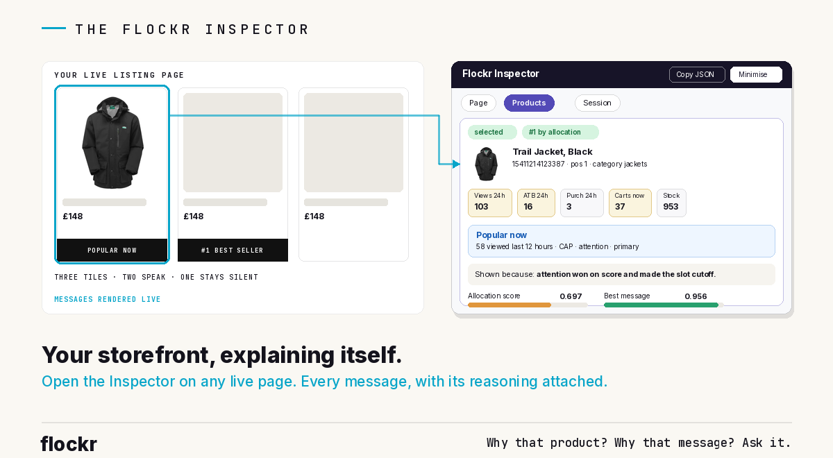 A live listing page beside the Flockr Inspector panel