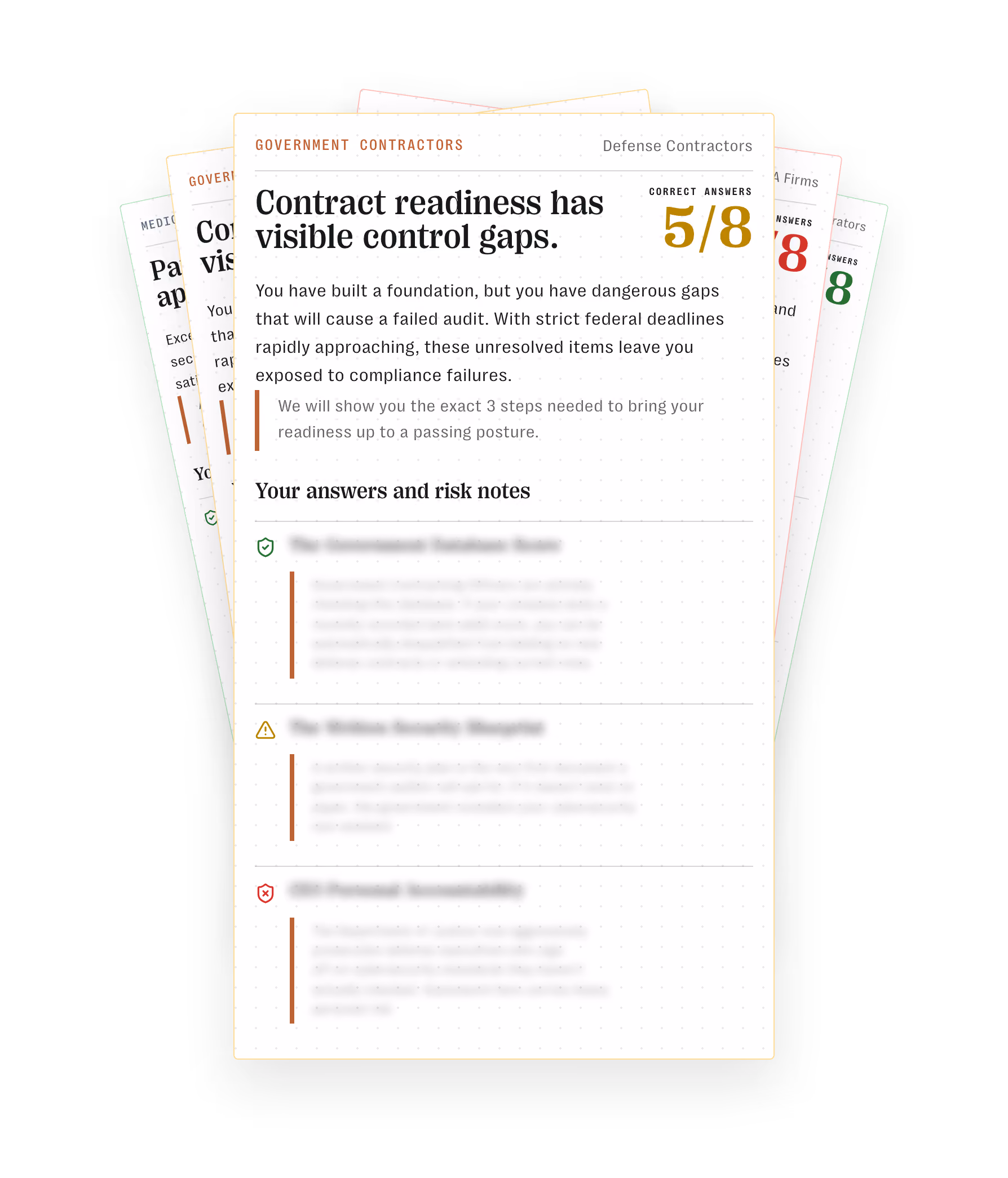 Stacked reports titled 'Contract readiness has visible control gaps' with score 5 out of 8 highlighted.
