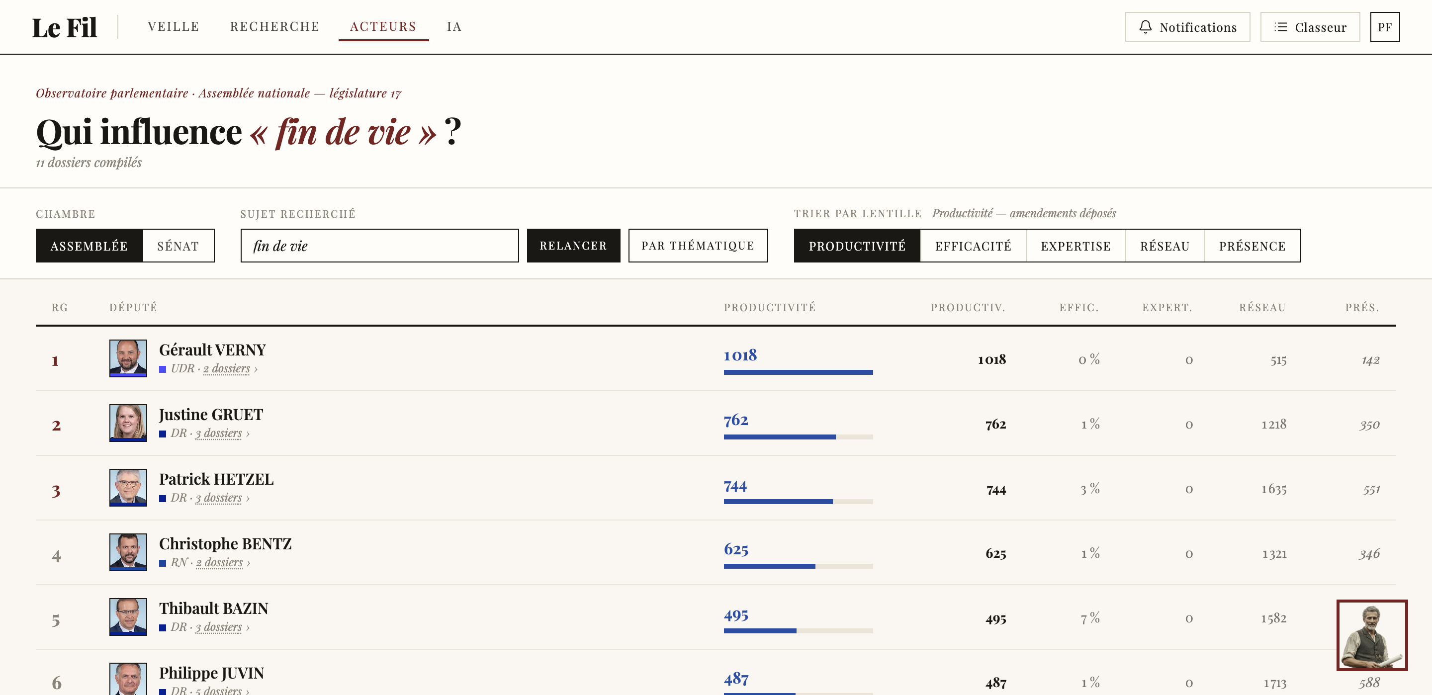 Capture de l'application Le Fil — fiche parlementaire (Bastien Lachaud, LFI-NFP) : cinq lentilles d'influence, profil thématique et activité détaillée.