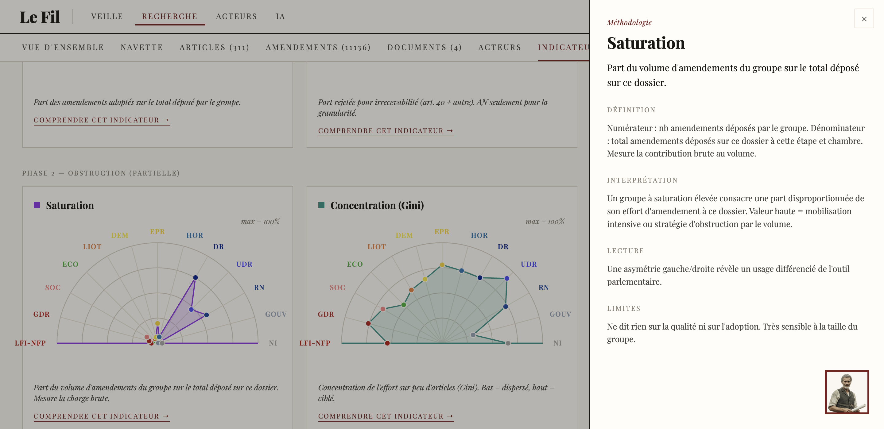 Capture de l'application Le Fil — vue dossier législatif : stratégies des groupes parlementaires, radars d'influence par groupe et par étape.