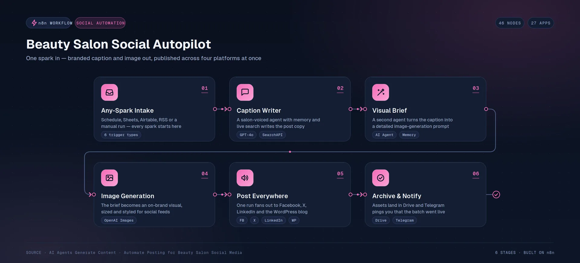 Content automation case study cover